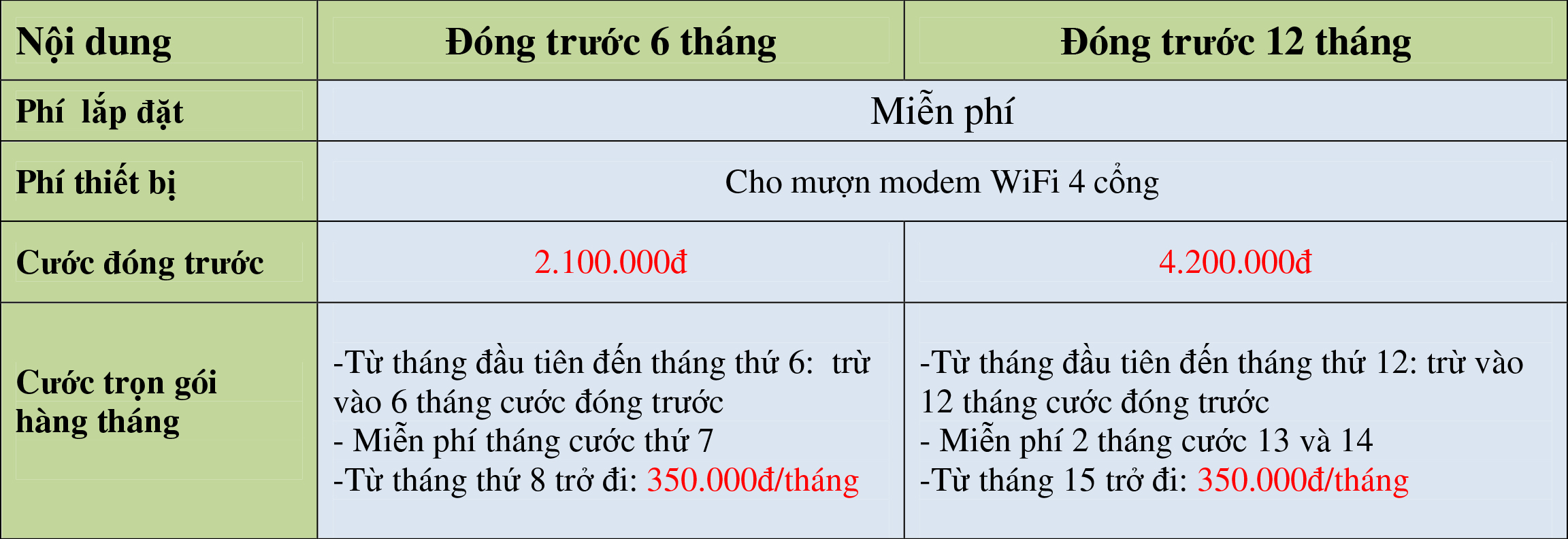cap quang Viettel 40Mbps