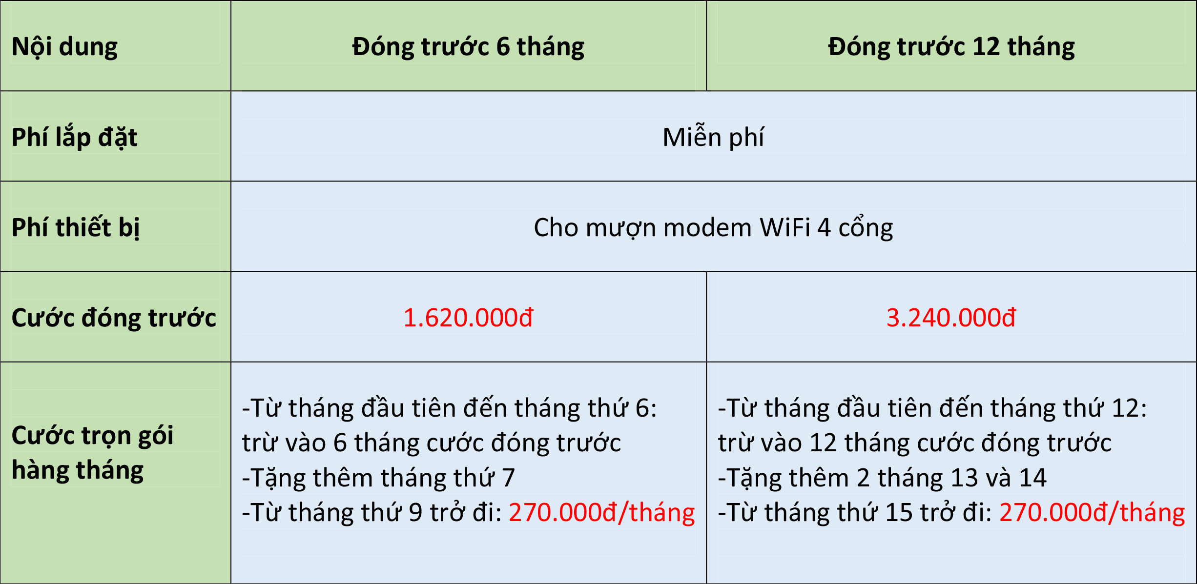 cáp quang Viettel 30MB