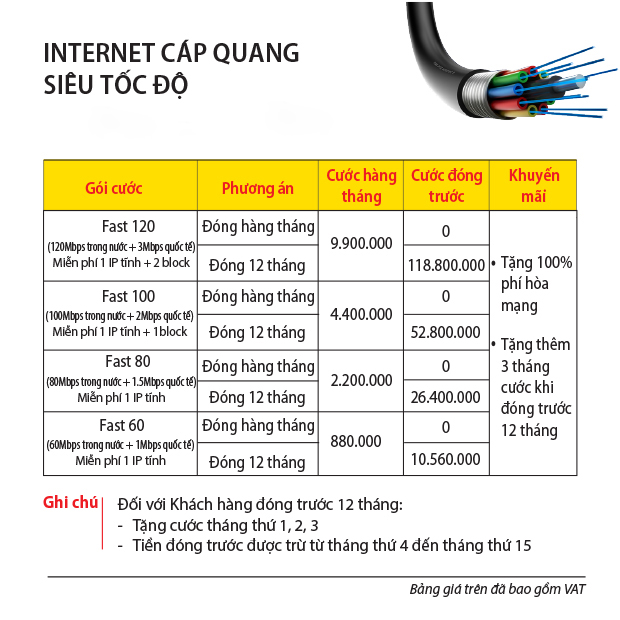 cáp quang Viettel cho phòng net