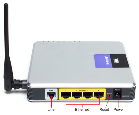 cấu tao modem wifi Viettel