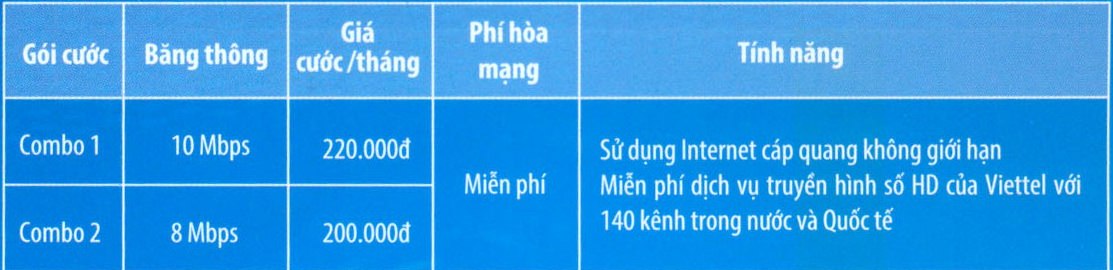 internet cáp quang viettel giáo viên