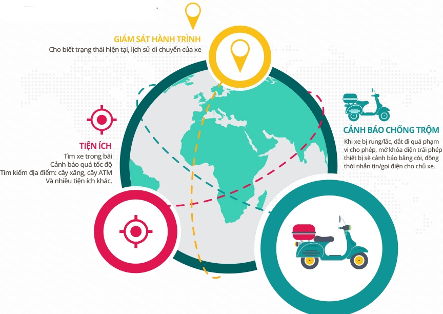 smart motor viettel 2