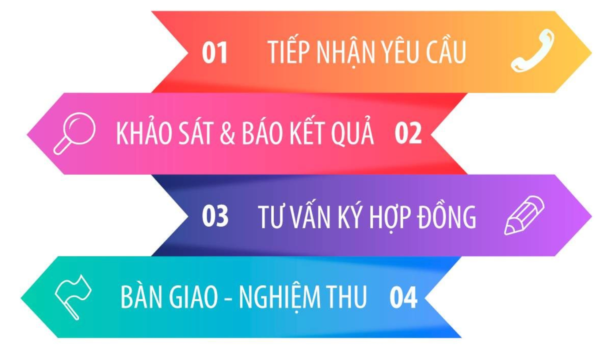 Pg88v1 Máy Chủ Tổng Link mạng Viettel huyện Đức Huệ