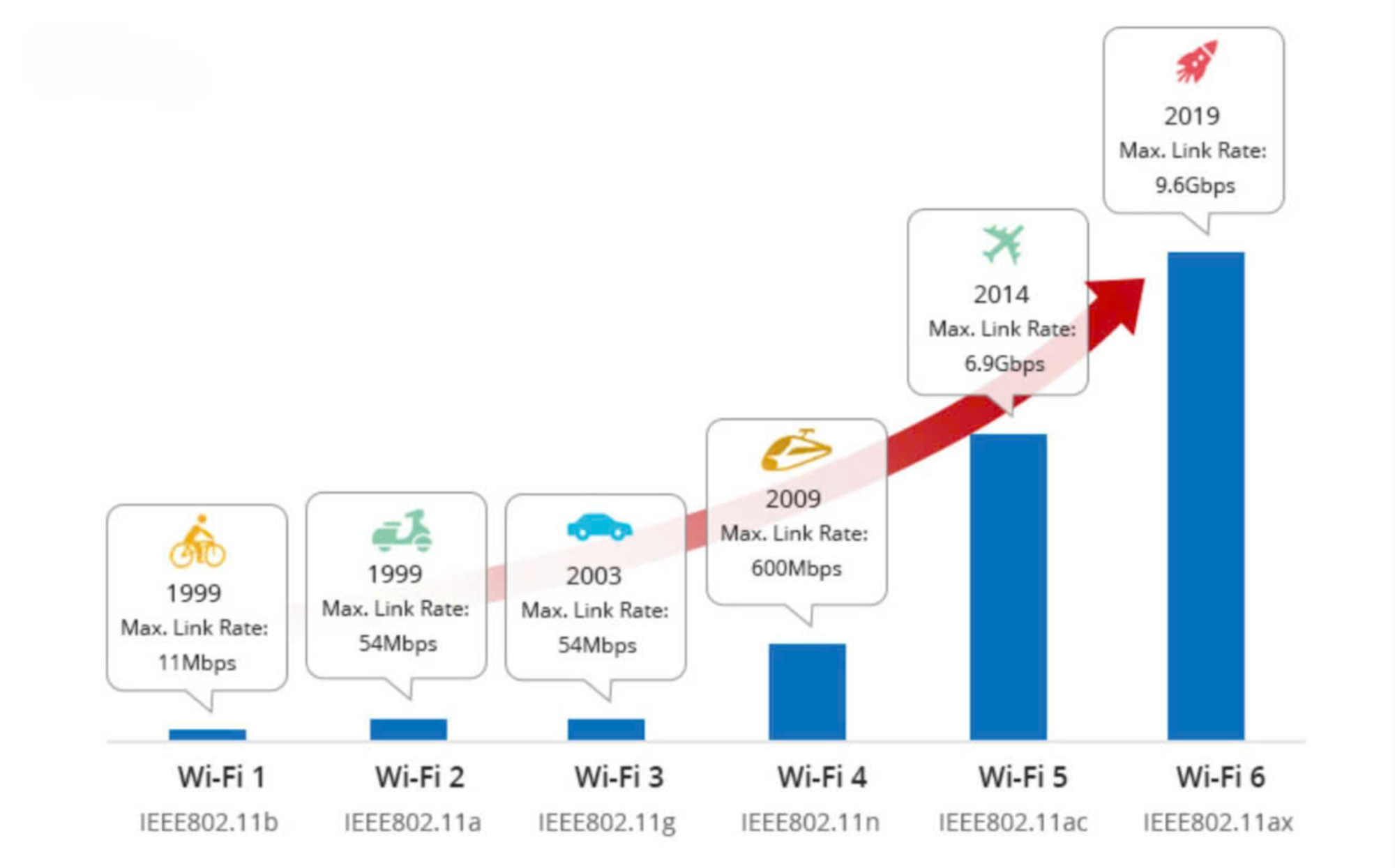 tìm hiểu về chuẩn wifi 6