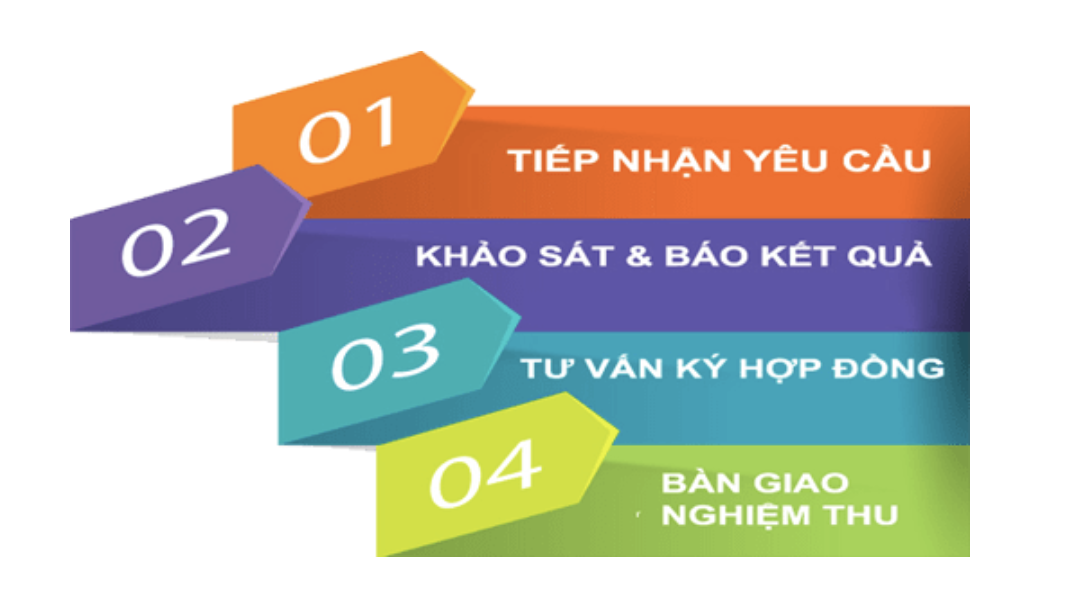 Pg881 Hoàn Trả Vô Tận Quận 11