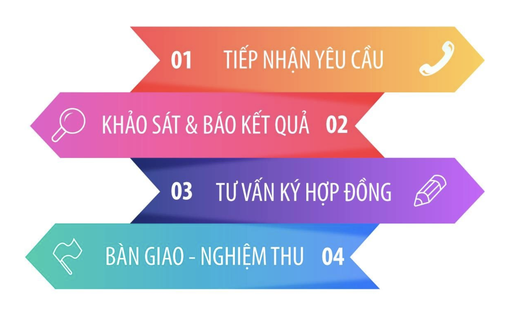 Pg88v1 Máy Chủ Tổng Link wifi Viettel Tây Ninh