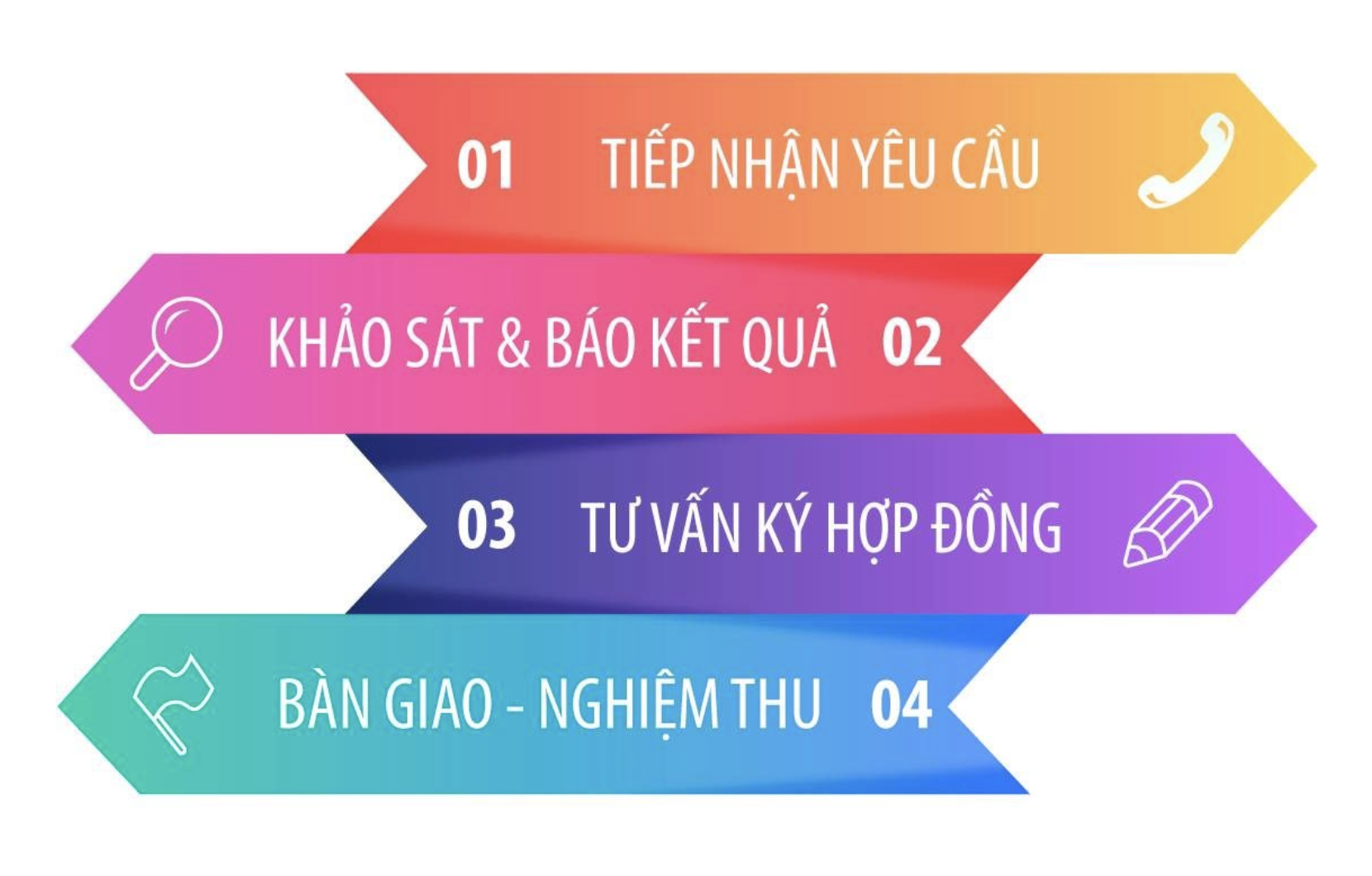  Pg88v1 Máy Chủ Tổng Link wifi Viettel Hải Dương