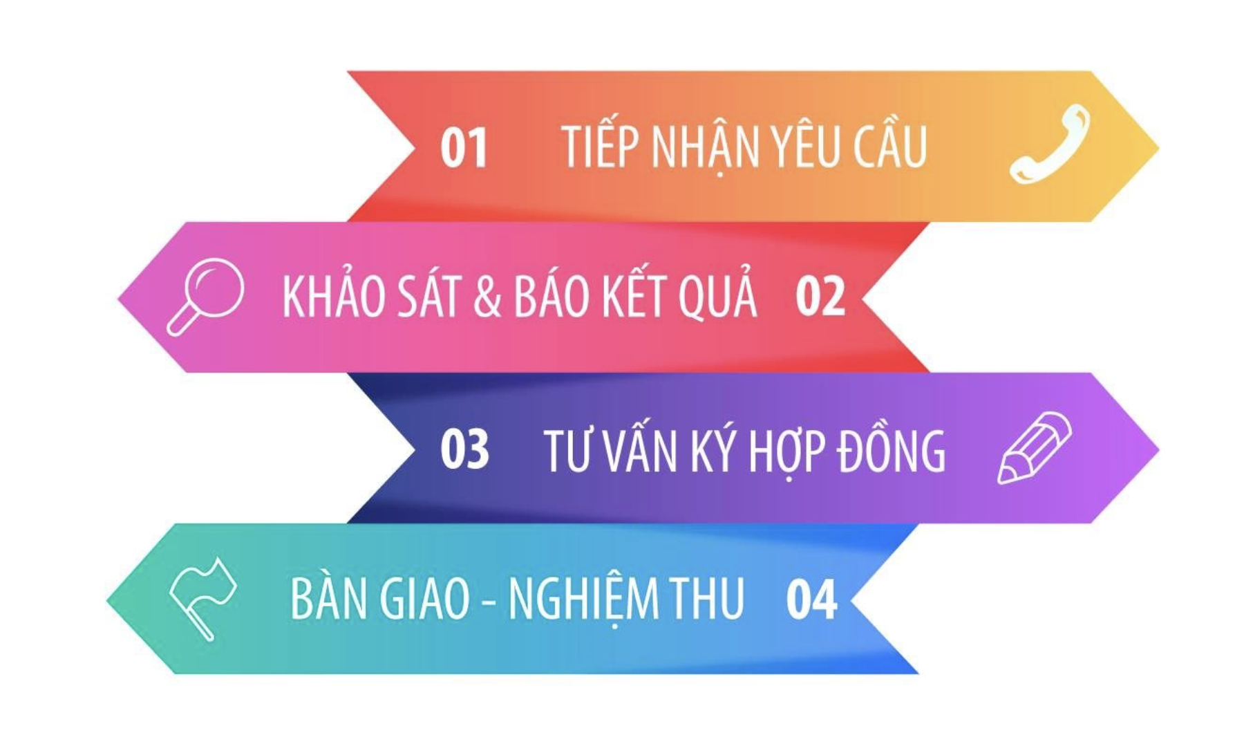 Lắp đặt wifi Viettel huyện Hóc Môn