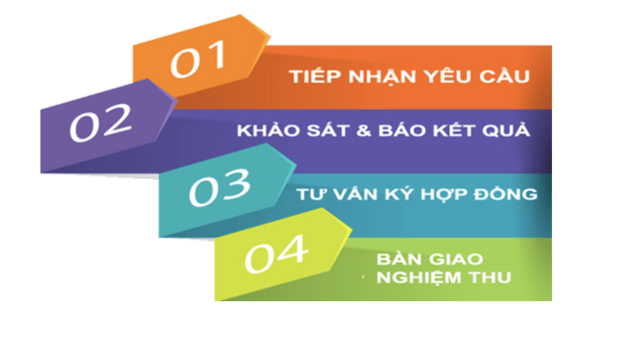  PG88 Link Dễ Nhớ Viettel Đà Nẵng