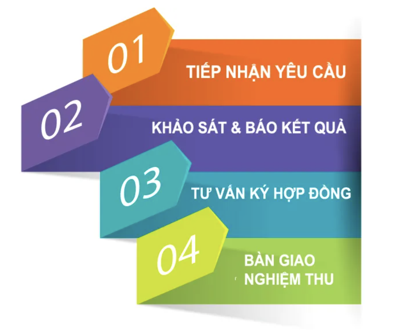 Pg88v1 Máy Chủ Tổng Link wifi Viettel Bắc Ninh