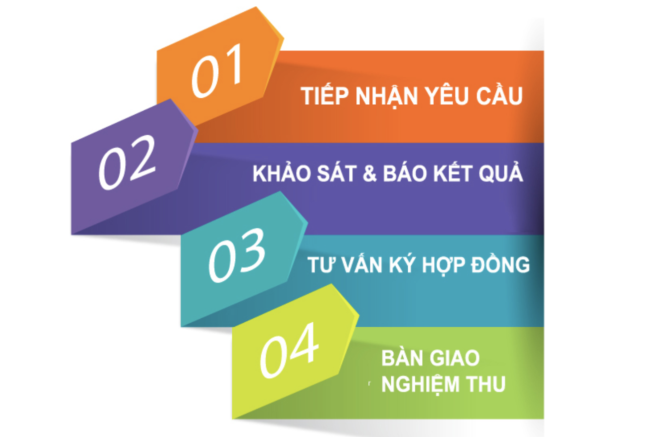 Pg88nap vip đặc quyền hội viên wifi Viettel huyện Hưng Hà