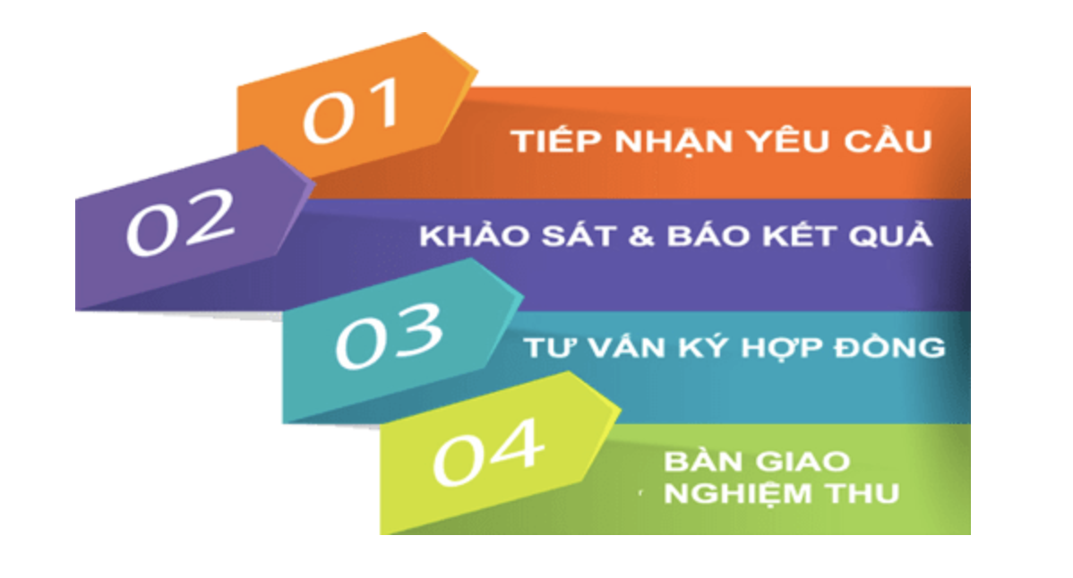  Pg881 Hoàn Trả Vô Tận Quảng Ngãi