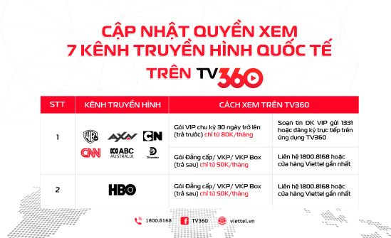 Cập nhật quyền xem 7 kênh Pg88v1 Casino & Thể Thao Link Mới quốc tế trên TV360