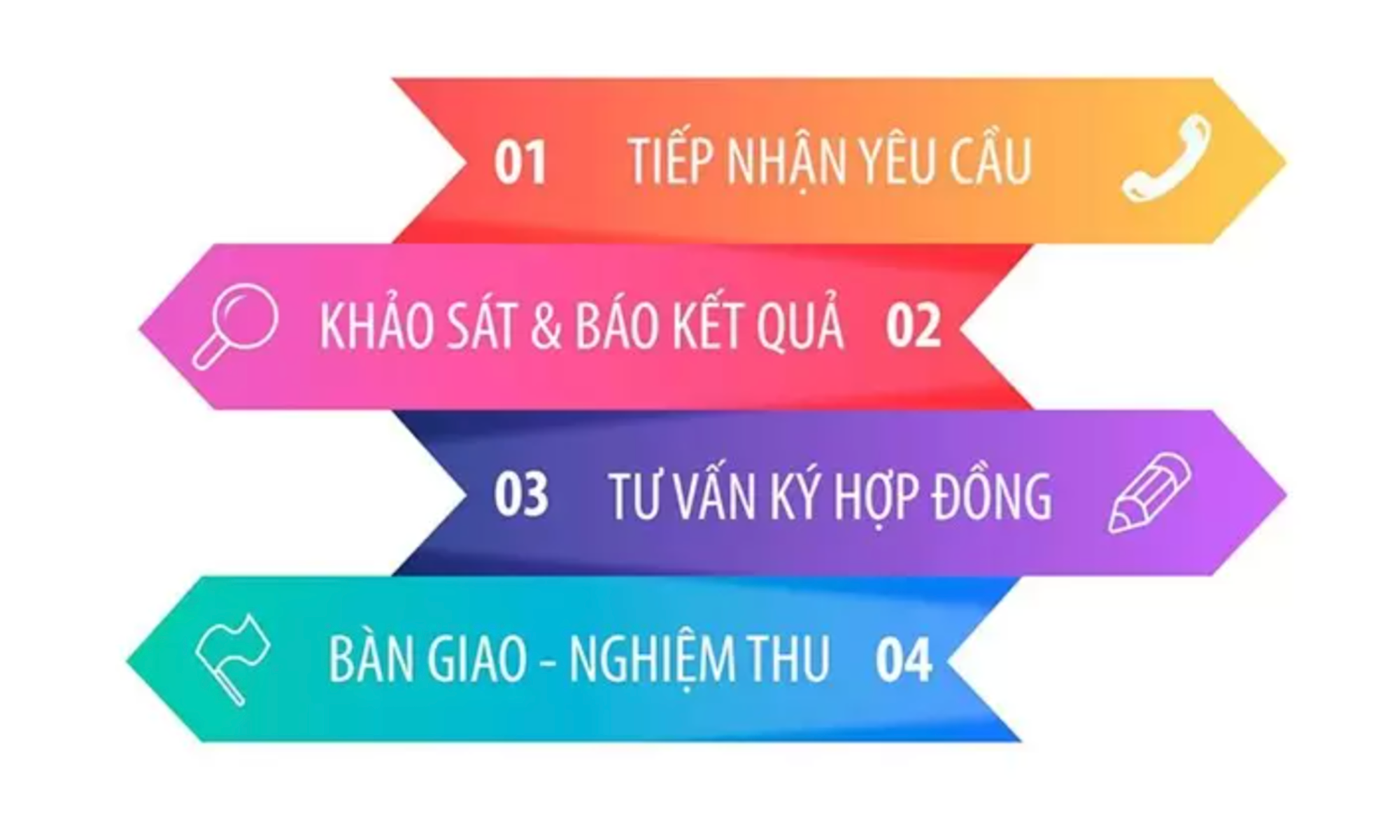 Pg88v1 Máy Chủ Tổng Link mạng Viettel phường Linh Xuân