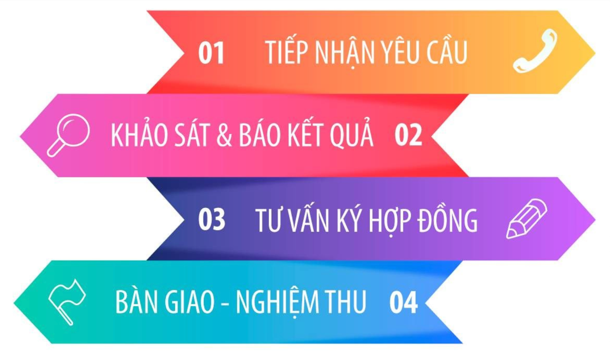 Pg88v1 Máy Chủ Tổng Link mạng Viettel phường Tân Sơn Nhất