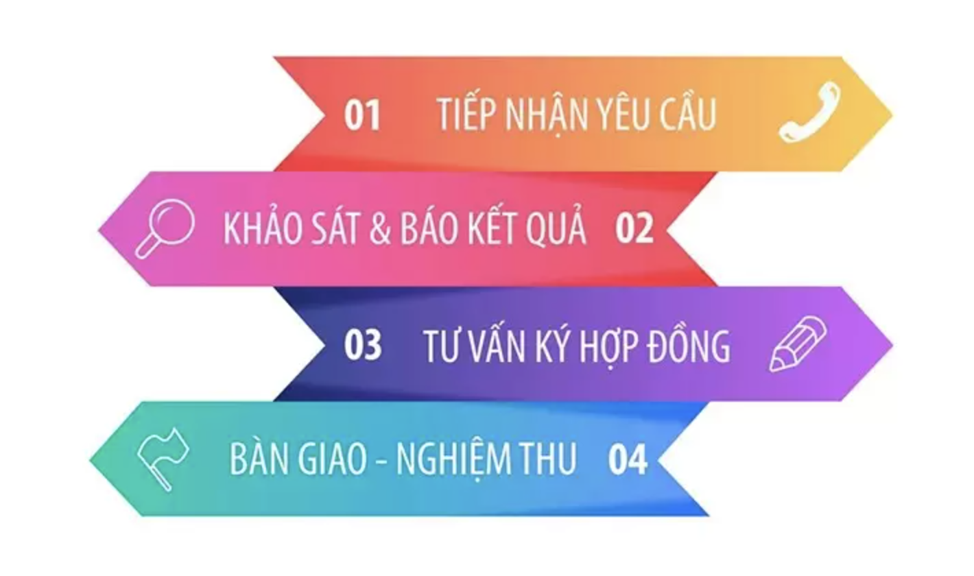 đăng ký wifi Viettel Kon Tum