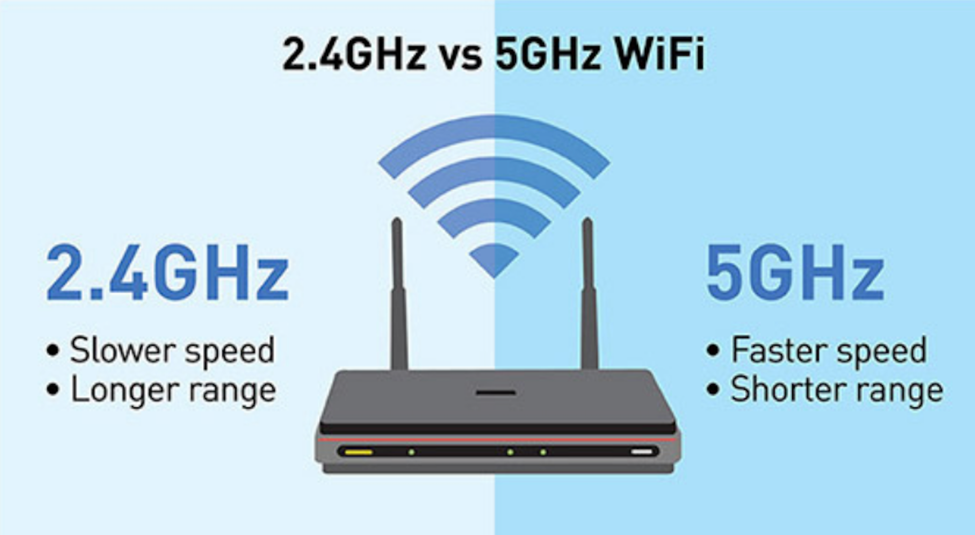 đăng ký wifi Viettel Lào Cai