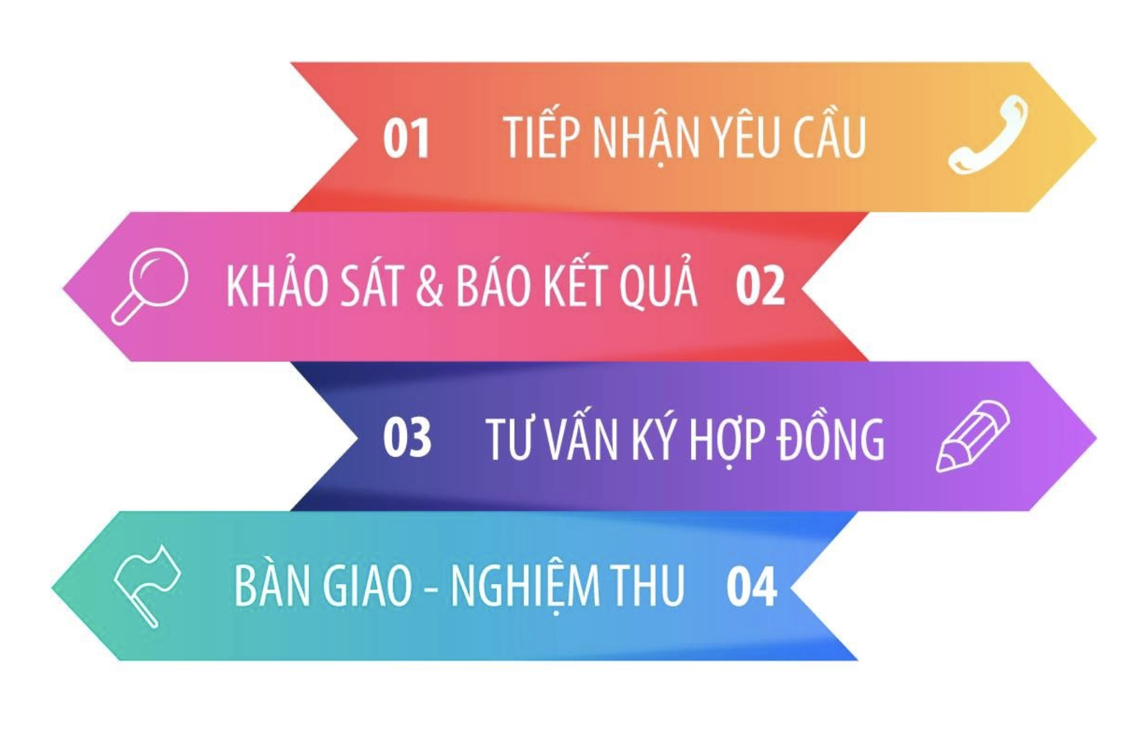 lắp wifi Viettel Bắc Kạn