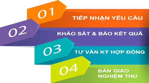 internet Viettel Bà Rịa Vũng Tàu