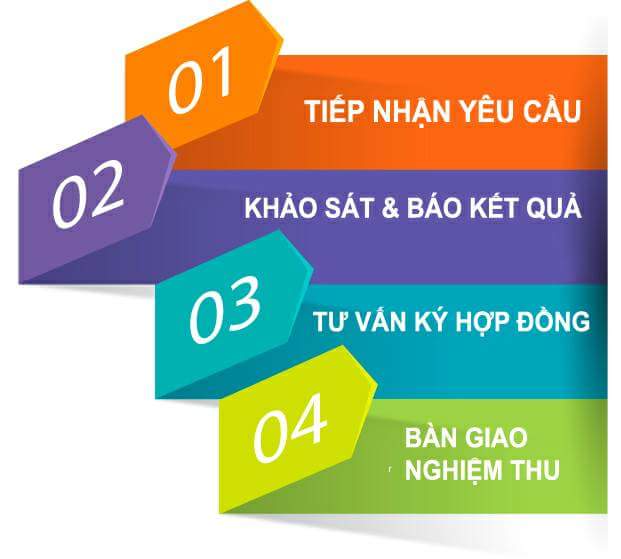 lắp mạng Viettel Ninh Bình