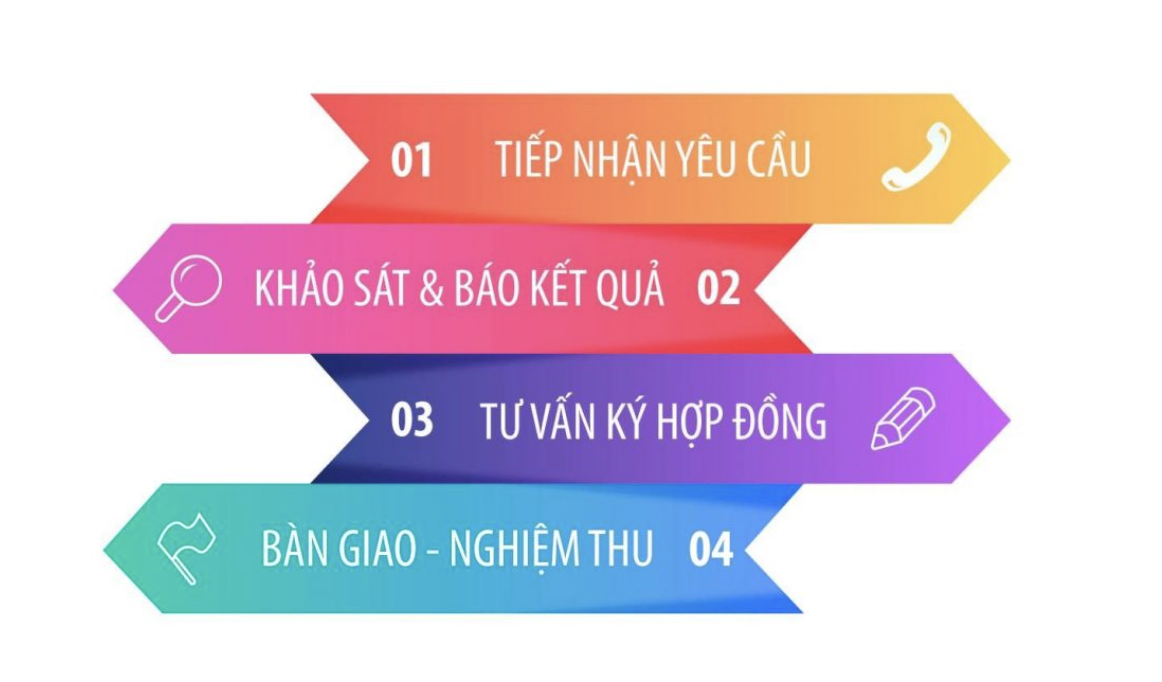 Pg881 Hoàn Trả Vô Tận Quận 12