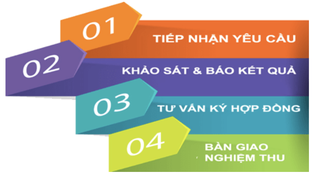 Pg88v1 Máy Chủ Tổng Link internet viettel quận ba đình