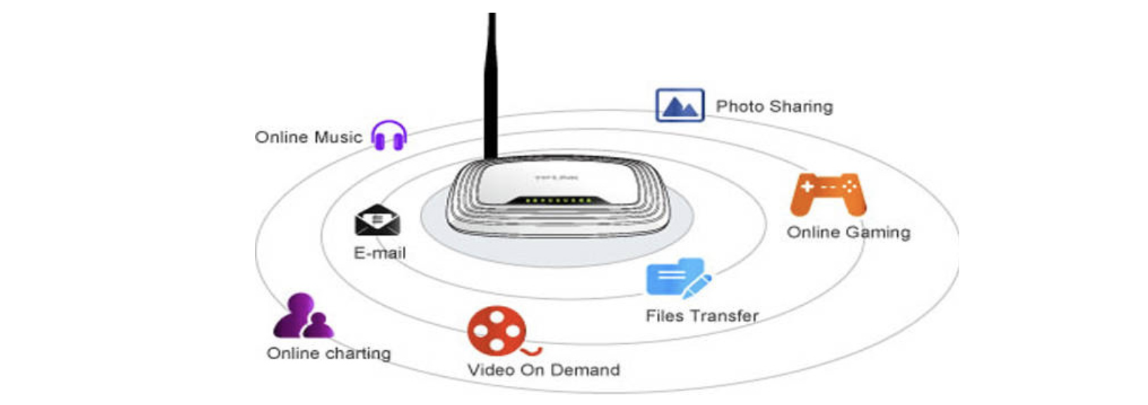 cách hữu ích cải thiện chất lượng wifi